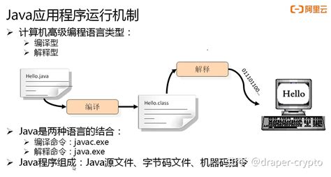 JVM启动参数大全及默认值_java启动默认内存大小-CSDN博客