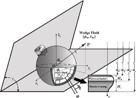 Image result for How to Solve Configured Problem