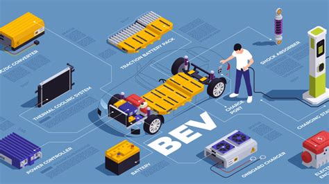 Image result for Electric Vehicle Tutorials