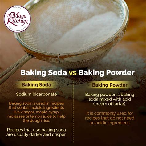 Baking Powder Vs Soda Conversion at Shanita Matheny blog