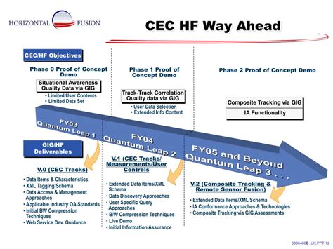 Co-operative Engagement Capability Network 的图像结果