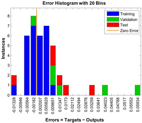 A Novel Computational Intelligence Approach for Coal Consumption ...