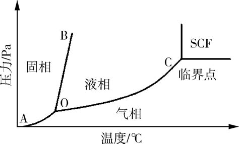 突扩区流动流体模拟模型 - Simapps Store - 工业仿真APP商店