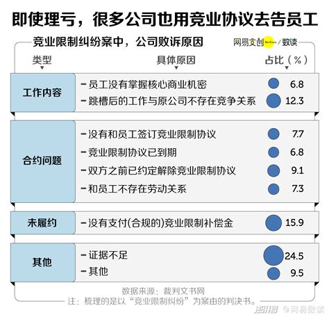 跳槽就赔100万，竞业协议到底多坑_澎湃号·湃客_澎湃新闻-The Paper