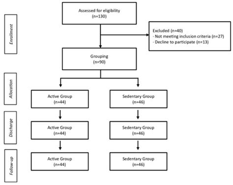 Sedentary Behavior Is Related to Clinical Profile, Disability and ...