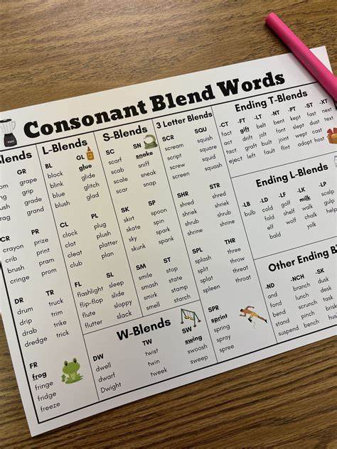 Teaching consonant blends free word list – Artofit