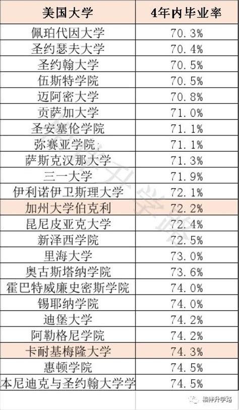 上海民办大学学费一览表