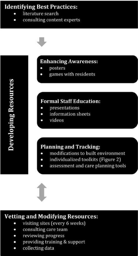 Program Planning 的图像结果