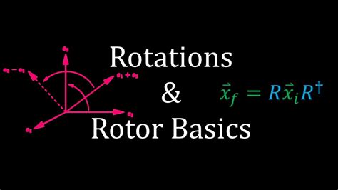 Image result for Geometry Rotations Explained