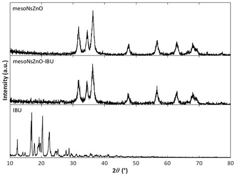 Supercritical Solvent Impregnation of Different Drugs in Mesoporous ...