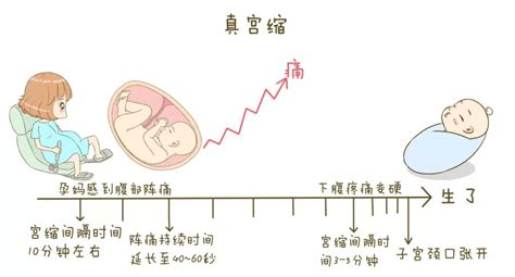 孕期33周后，这5种感觉说明胎宝已入盆，孕妈妈离“卸货”不远了_胎儿