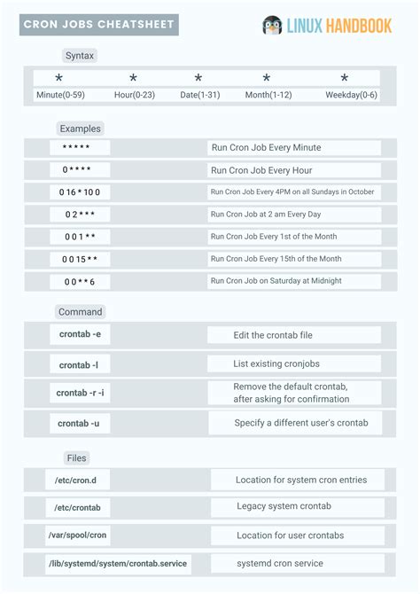 Image result for How to Check Crontab in Linux