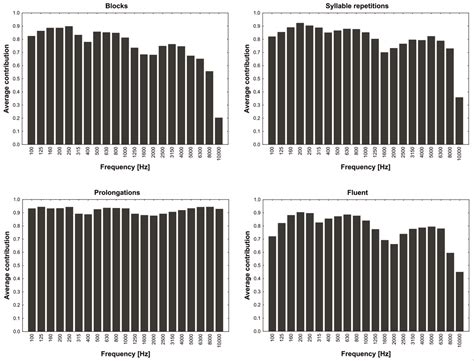 Artificial Neural Networks Combined with the Principal Component ...