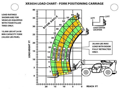 Image result for 12K Telehandler Load Chart