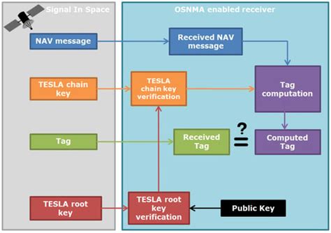 Drones | An Open Access Journal from MDPI