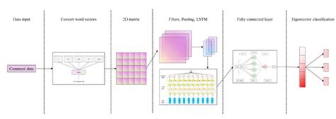 Detecting Changes in Perceptions towards Smart City on Chinese Social ...