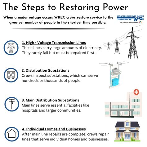 #wreccoop | Withlacoochee River Electric Cooperative, Inc.
