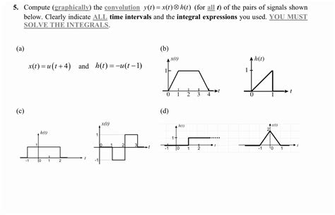 Image result for Convolution Graphically