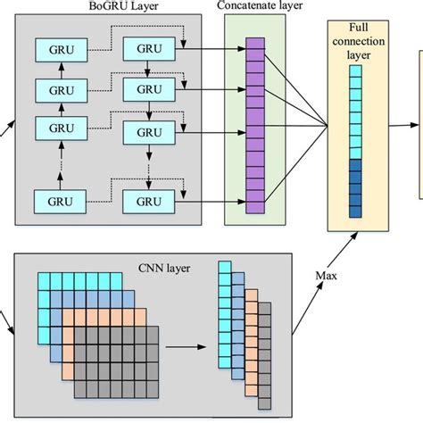 Basic Working of Deep Learning Architecture 的图像结果