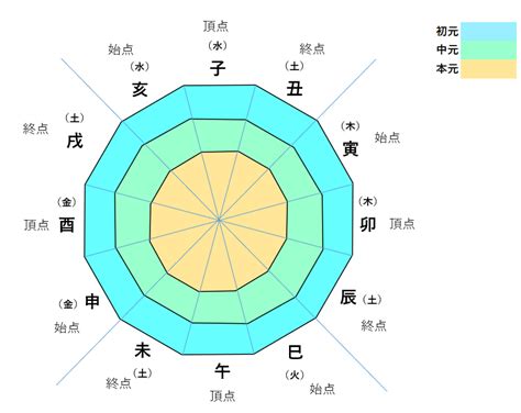 正版四柱八字算命预测书籍 八册8本命理套书子平汇刊华龄包邮特价 - 劝学网书城