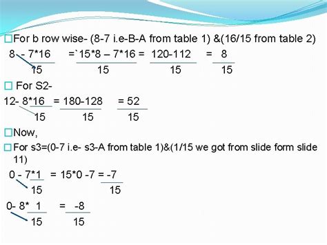 Image result for Solving LPP Using Simplex Method