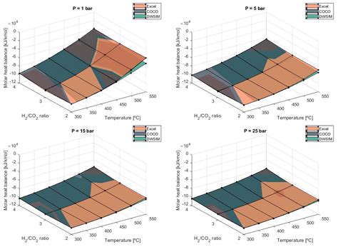 Thermodynamic Equilibrium Analysis of CO2 Methanation through ...