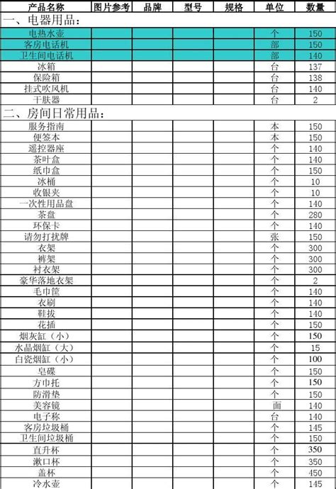 客房采购单 宏发酒店用品报价_word文档在线阅读与下载_免费文档