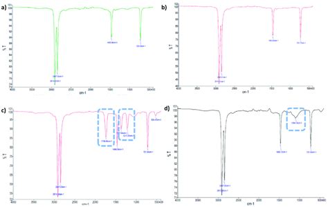 Rezultat imagine pentru TOS ATR Scan