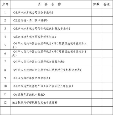 个税纳税清单or纳税记录，一文看懂！_北京市