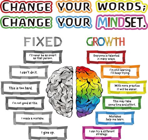 Outus 22 Pieces Growth Mindset Bulletin Board Classroom Growth Mindset ...