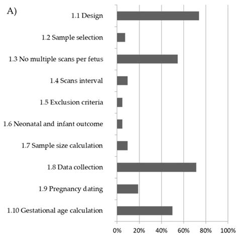 Diagnostics | Special Issue : Maternal-Fetal Medicine