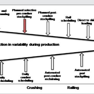 Image result for Mining Process Steps
