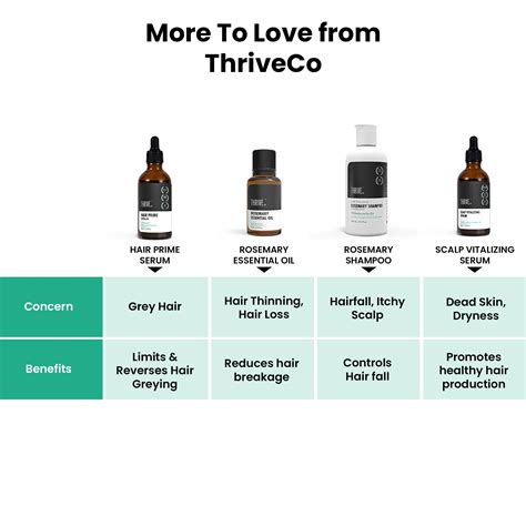 ThriveCo Goodbye Acne Kit with Facial Cleanser & Face Serum