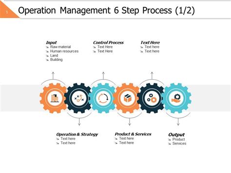 Operational Process Main Process Steps 的图像结果