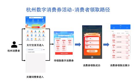 今晚8时起，杭州发放2022年第四期数字消费券！申领攻略收好！_手机新浪网