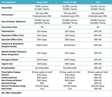 My Benefits 2024 – Xceedance