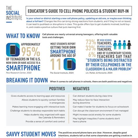The Educator's Guide to Cell Phone Policies and Student Buy-in | The ...
