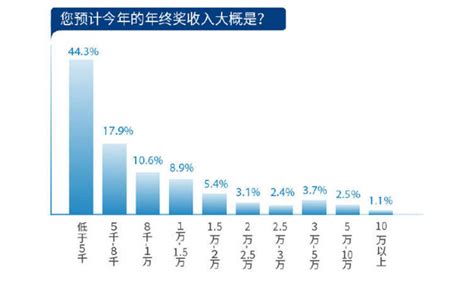 年终奖自动计算表.xls - 知乎