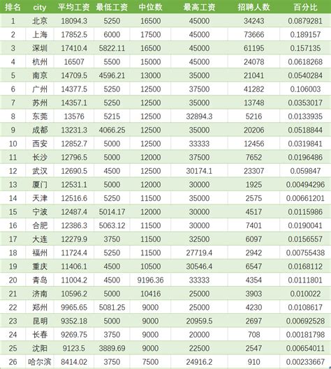 程序人生 - 全国程序员5月工资出炉，平均14926元，你达到平均水平了吗？_杭州市程序员平均工资多少-CSDN博客