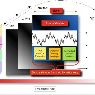 Dynamic Sliding Window 的图像结果