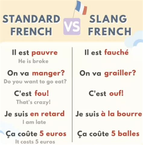 French ñ | Basic french words, Useful french phrases