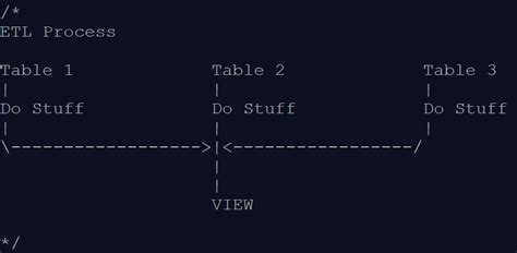 SQL Create View From Table 的图像结果