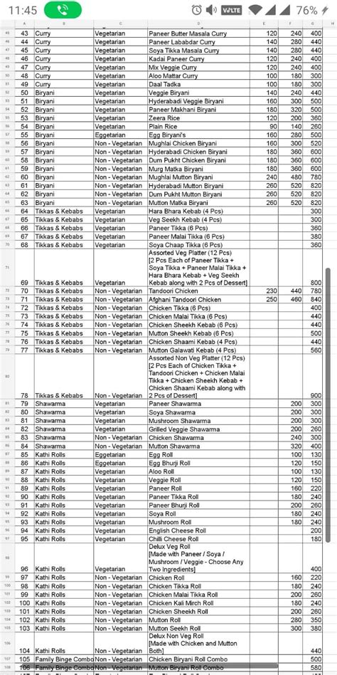 Menu at Kebab Junction, Jaipur