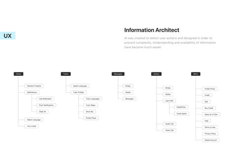 Language Learning 的图像结果