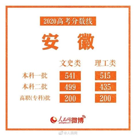 2023年大庆市高考成绩查询入口