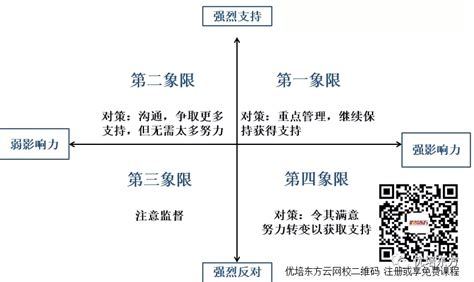 实用项目管理-干系人管理_干系人管理清单-CSDN博客