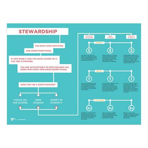 Image result for How to Implement Stewardship