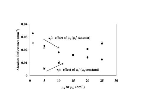 Image result for Diffuse Reflectance Probe