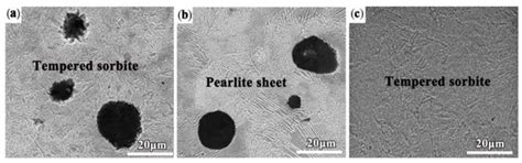 Influence of Materials on Dry Friction and Wear Performance of Harmonic ...