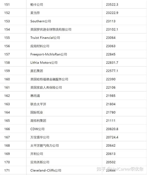 全球物流公司排名前十（2022年世界物流企业榜单新鲜出炉）-百运网